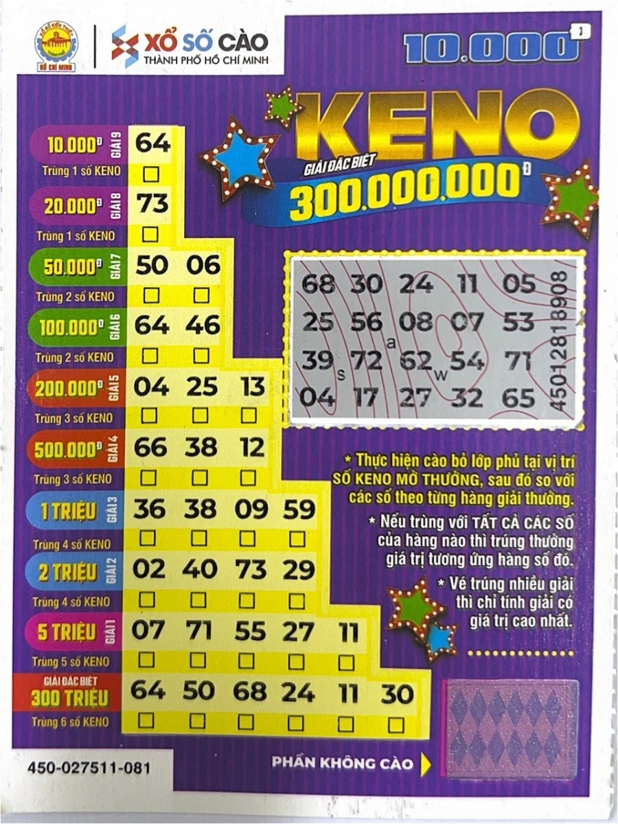 Khám Phá Thế Giới Xổ Số: Từ Bet 88 đến Soi Cầu XS 3 Miền