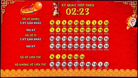 Xổ Số Miền Nam Ngày 23 Tháng 04: Những Thông Tin Cần Biết và Cách Mua Vé Online